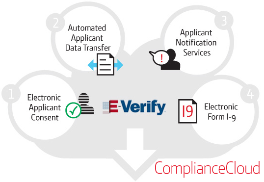 Compliance_Cloud_Diagram