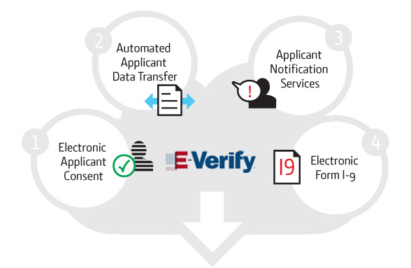 compliancecloudeverify