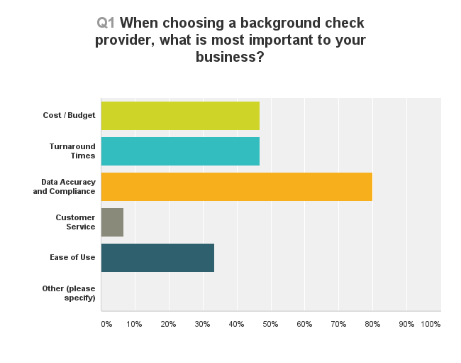 Human_Resources_Survey_VeriFirst_1.png