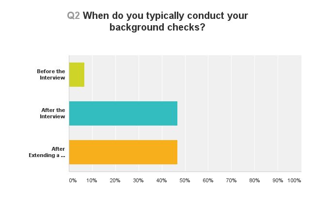 Human_Resources_Survey_VeriFirst_2.png