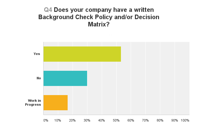 Human_Resources_Survey_VeriFirst_4.png