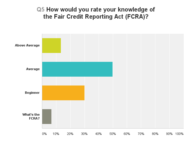 Human_Resources_Survey_VeriFirst_5.png